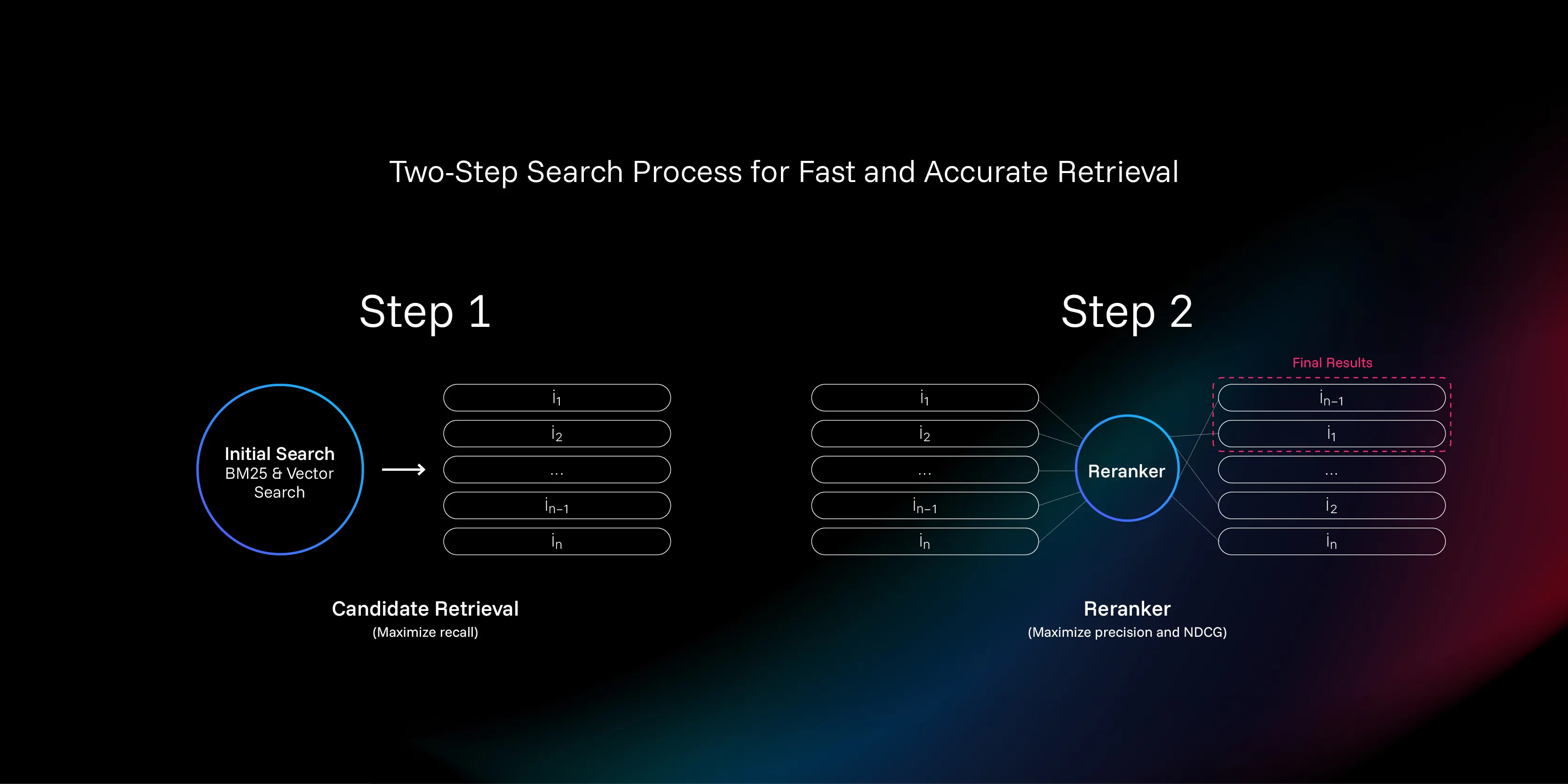 Illustration of the problem