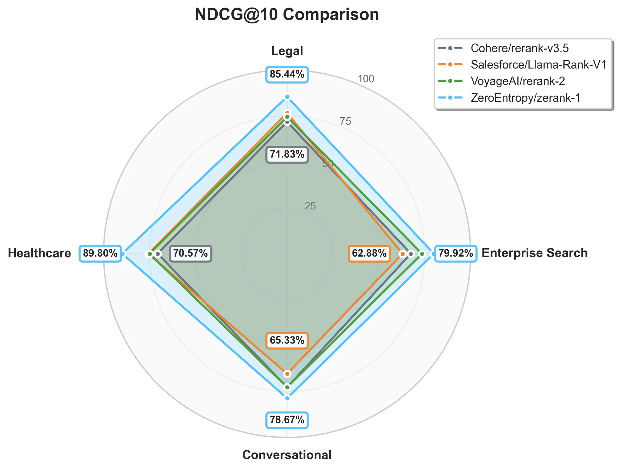 Real-world customer gains with zerank-1