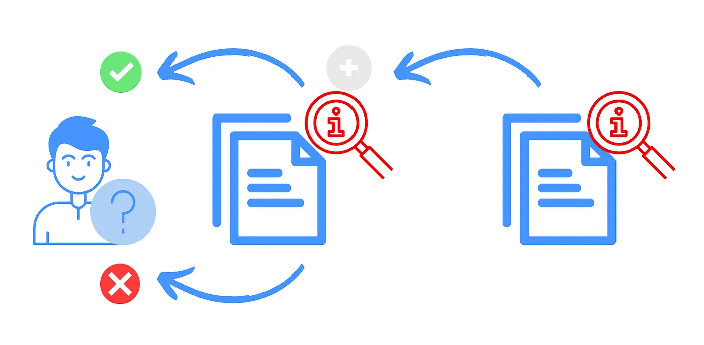 Multi-hop queries require multiple steps of retrieval to get to the right information