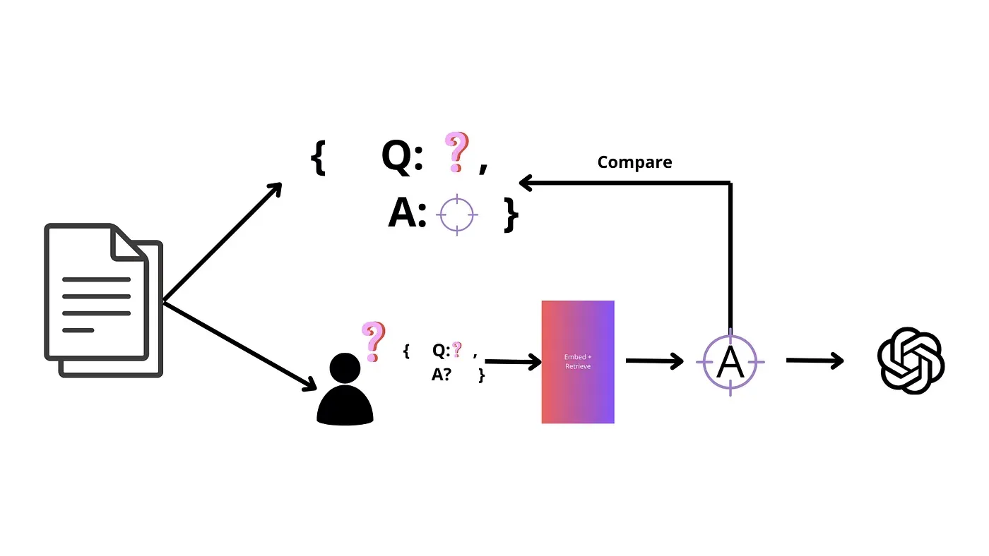 Evaluating Legal RAG systems