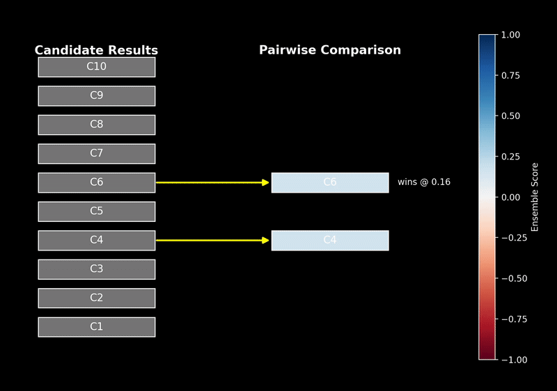 Animated illustration